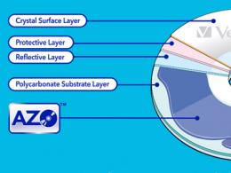 Технологии изготовления дисков Verbatim